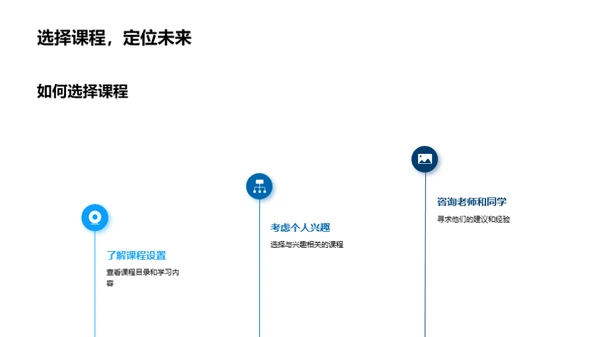 掌握学期课程