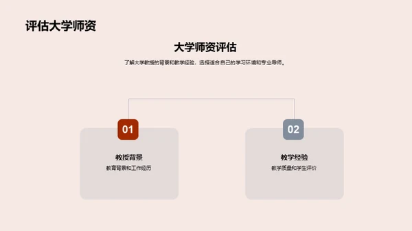 走向成功的申请之旅