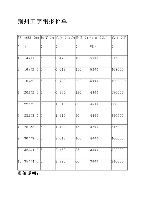 荆州工字钢报价单