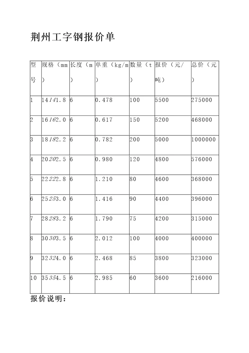 荆州工字钢报价单