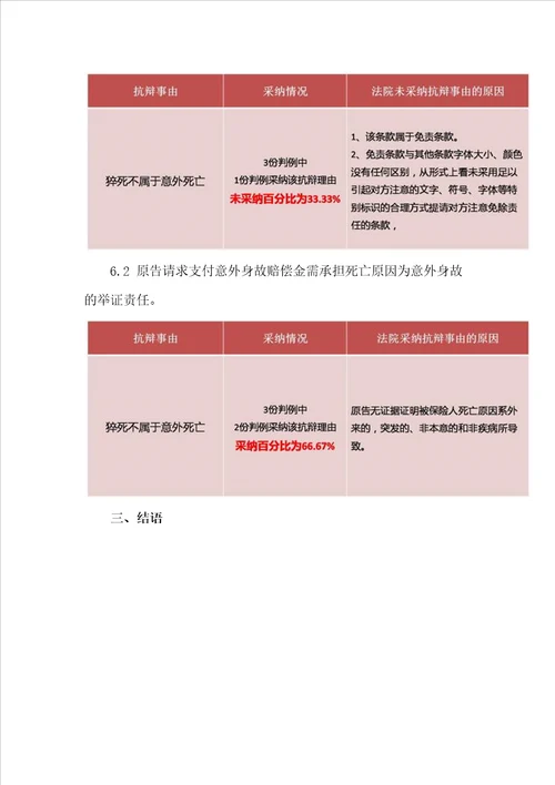 4、保险合同纠纷案件大数据分析