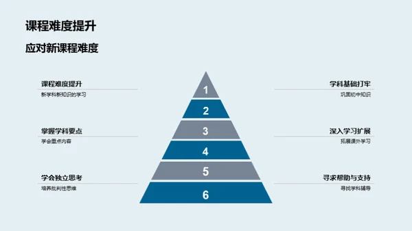 打造有效学习策略