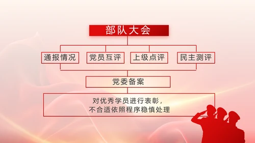 红色大气退伍老兵欢送会动态PPT模板