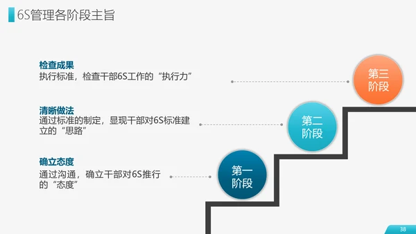 6S现场管理员工培训PPT模板