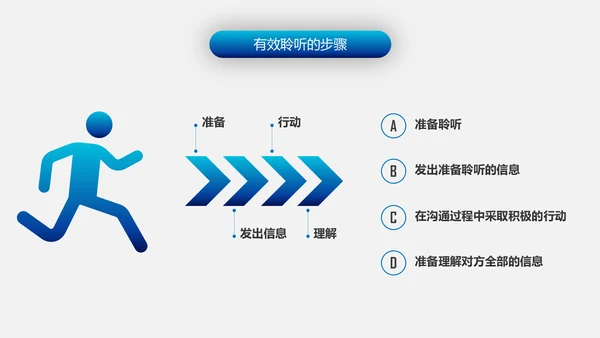 有效沟通技巧企业管理入职培训PPT模板
