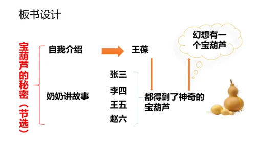 26《宝葫芦的秘密（节选）》课件