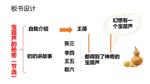 26《宝葫芦的秘密（节选）》课件