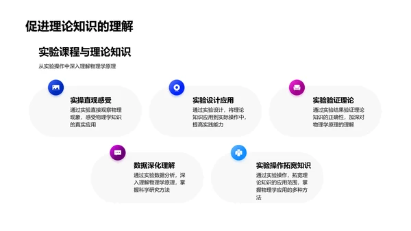 物理实验深度解析PPT模板