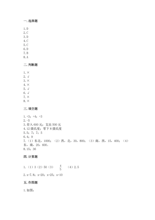 衡水小学毕业数学试卷附参考答案（黄金题型）.docx