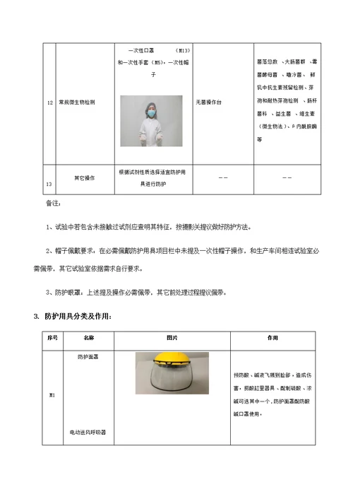 化验室防护用品使用管理核心制度最终