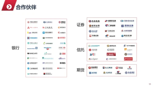 公司及企业业务简介PPT模板