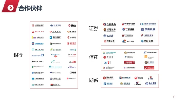 公司及企业业务简介PPT模板
