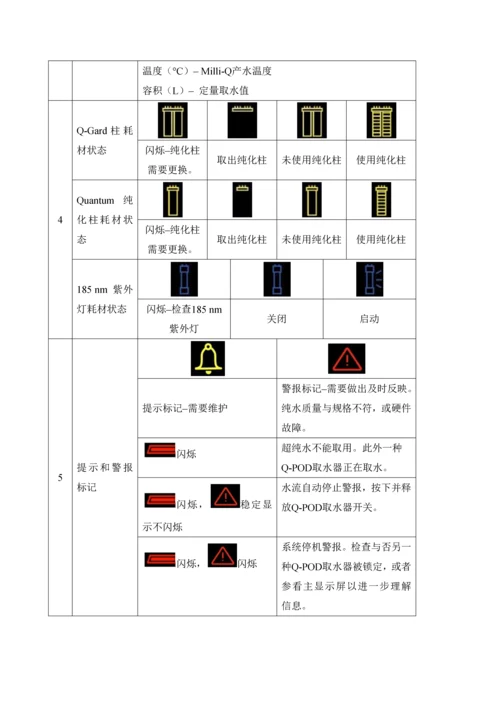 MilliQ超纯水机使用清洁及维护操作专题规程.docx