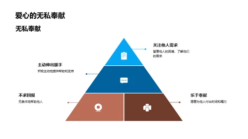 爱心实践与培养