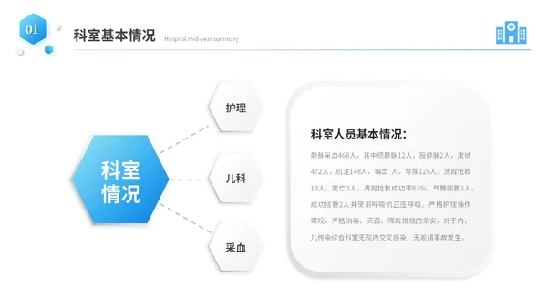 蓝色商务微粒体风医院年中总结医学医疗年中工作总结ppt模板