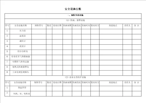 公司单位安全设施台账参考模板范本