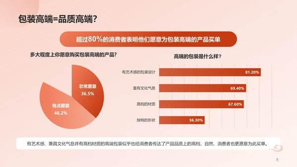 国潮包装调研报告PPT