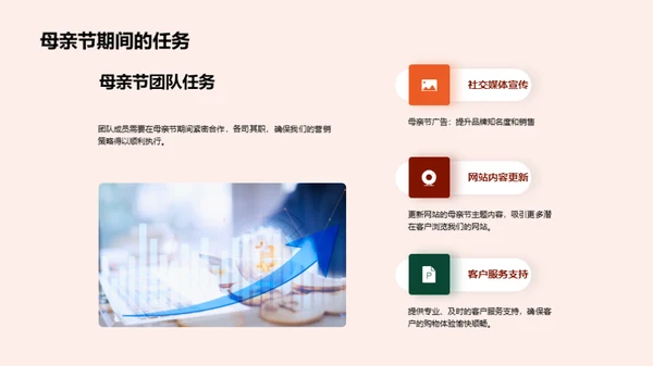 共庆母亲节 营销共赢
