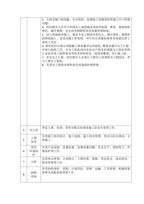 机井机井房综合标准施工专业方案.docx