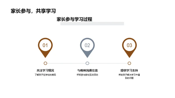 一年级的学习之路