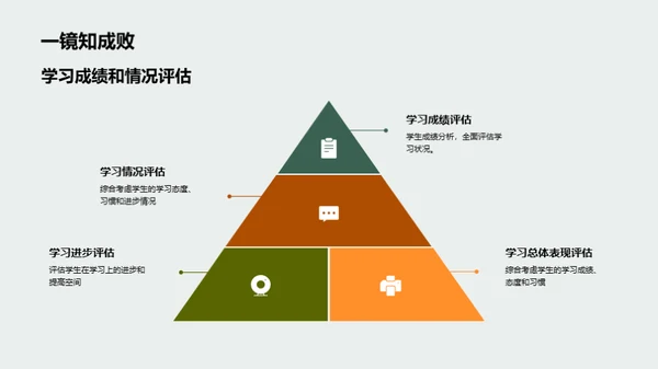 全面提升学习效能