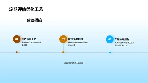 染料生产卓越实践