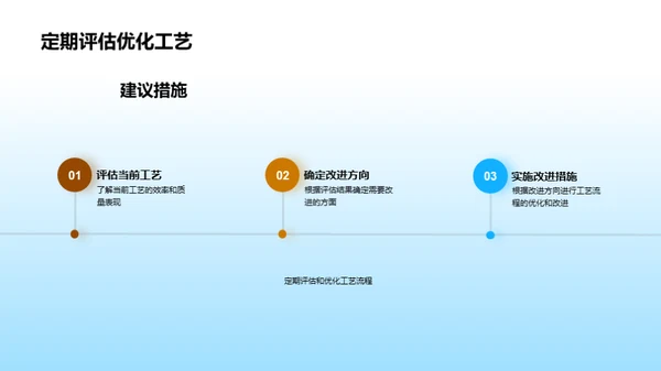 染料生产卓越实践