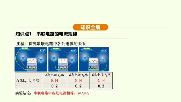 人教版 初中物理 九年级全册 第十五章 电流和电路 15.5 串、并联电路中电流的规律课件（25页p