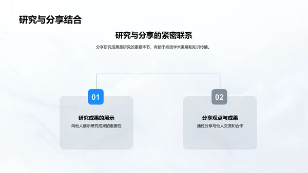 学术研究挑战与应对PPT模板