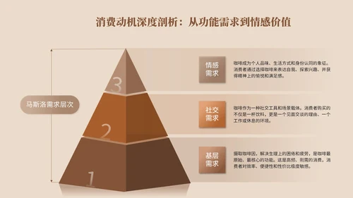 棕色系简约风市场分析报告