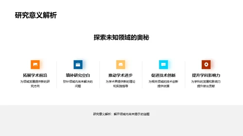 本科研究的起点