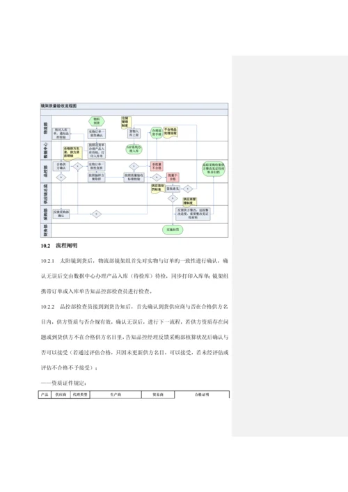 太阳镜质量验收标准.docx