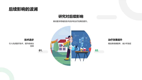 医学研究现状解读PPT模板