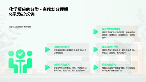 初中化学反应剖析PPT模板