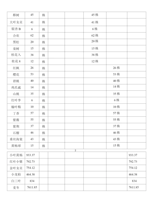 工程材料进场计划及材料质量保证措施.docx