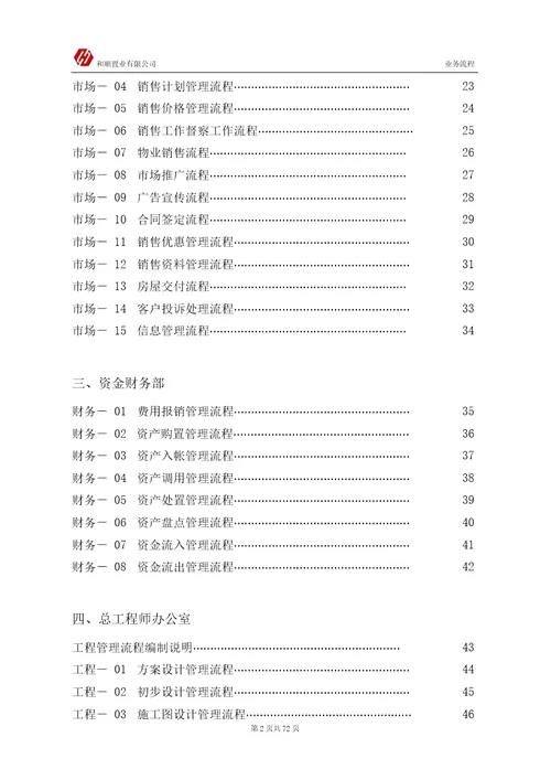 房地产公司全套业务流程图