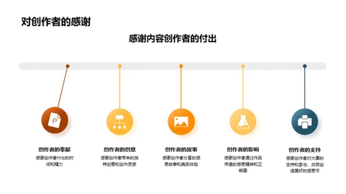 感恩创意之旅