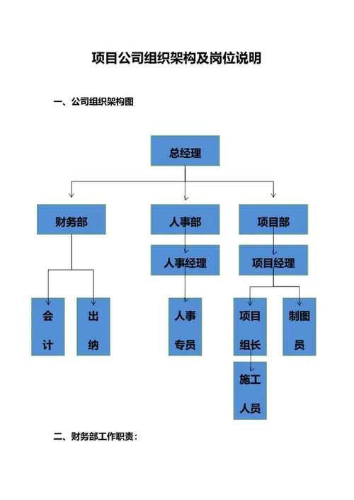 蓝色商务风组织架构与岗位职责文件word模板