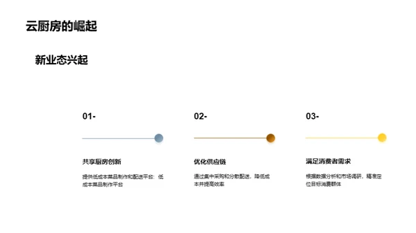 餐饮行业新趋势与机遇