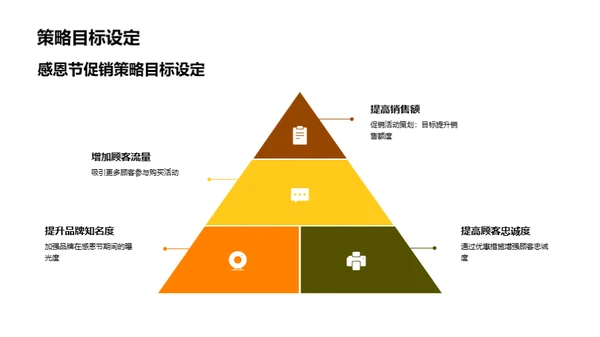 感恩节营销策略解析