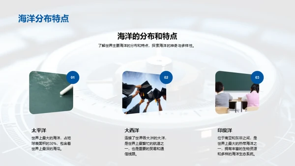 探索地理世界
