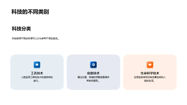 科技演进与社会影响