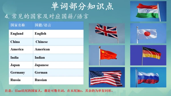 Module 11 Body language Module11 本模块综合与测试