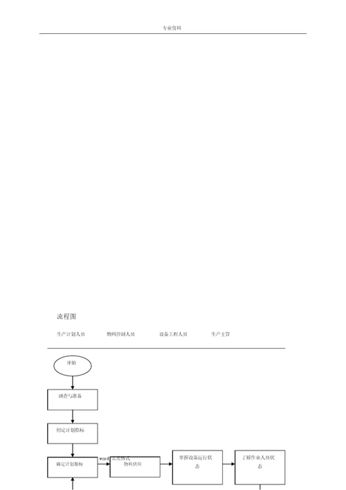 最新XX公司客户订单流程管理制度汇编