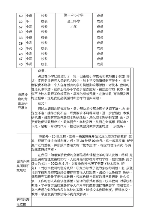 小学一年级语文校本研修小课题申报表2套