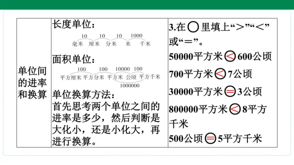 人教版数学四年级上册期中复习 单元归纳知识梳理(共19张PPT)
