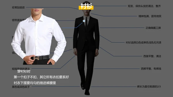 新员工入职培训职场商务礼仪演示PPT课件