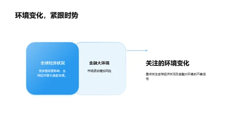 金融市场动向与策略适应