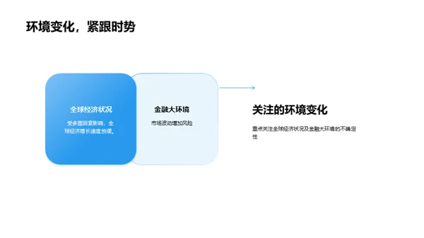 金融市场动向与策略适应