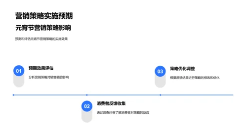 元宵节营销策略讲解PPT模板